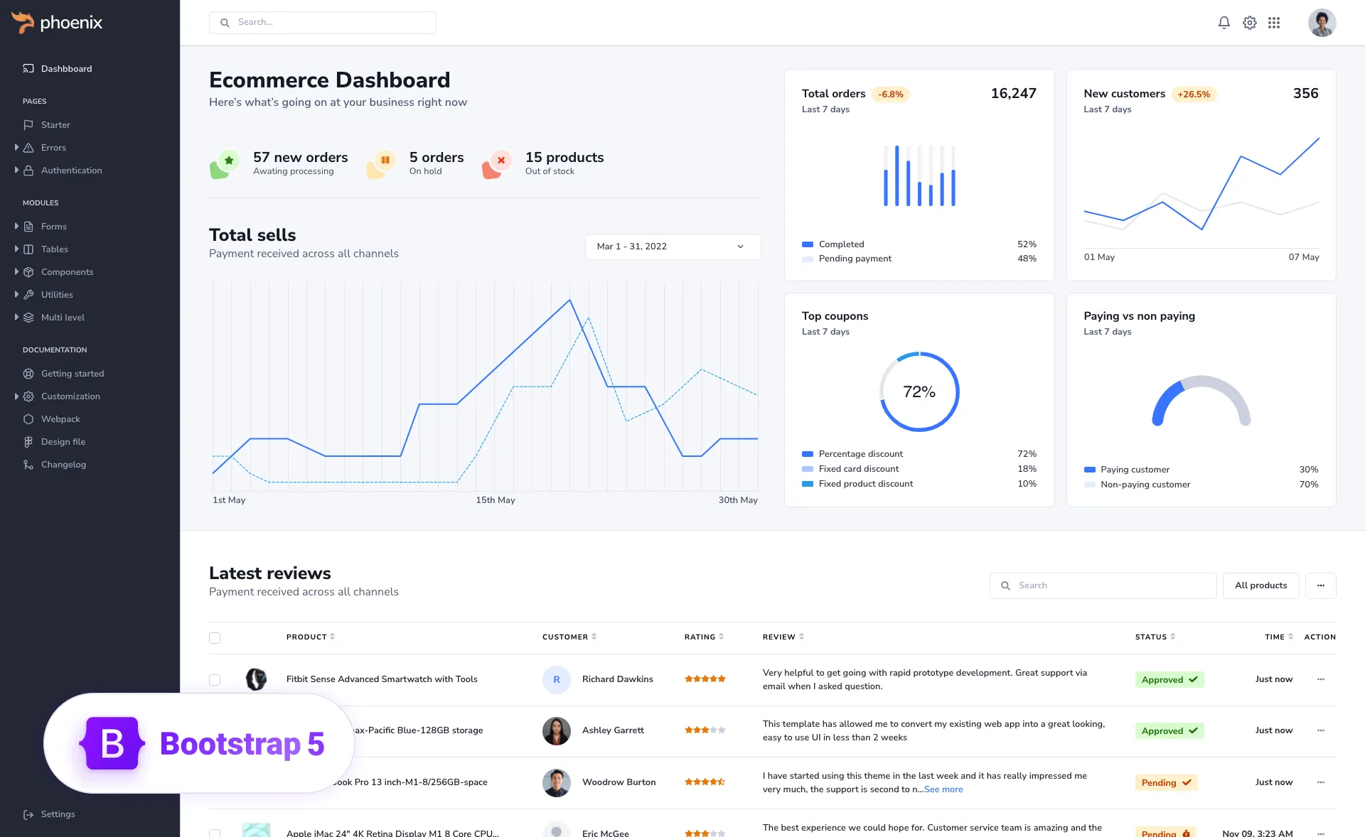SaaS Product Design